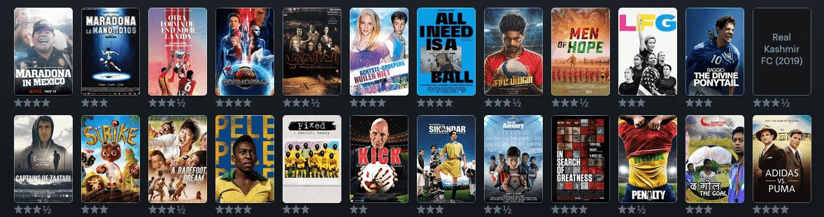 Notes: Best and Worst soccer movies in 2021